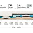 Informazioni materasso Ennerev Optipure